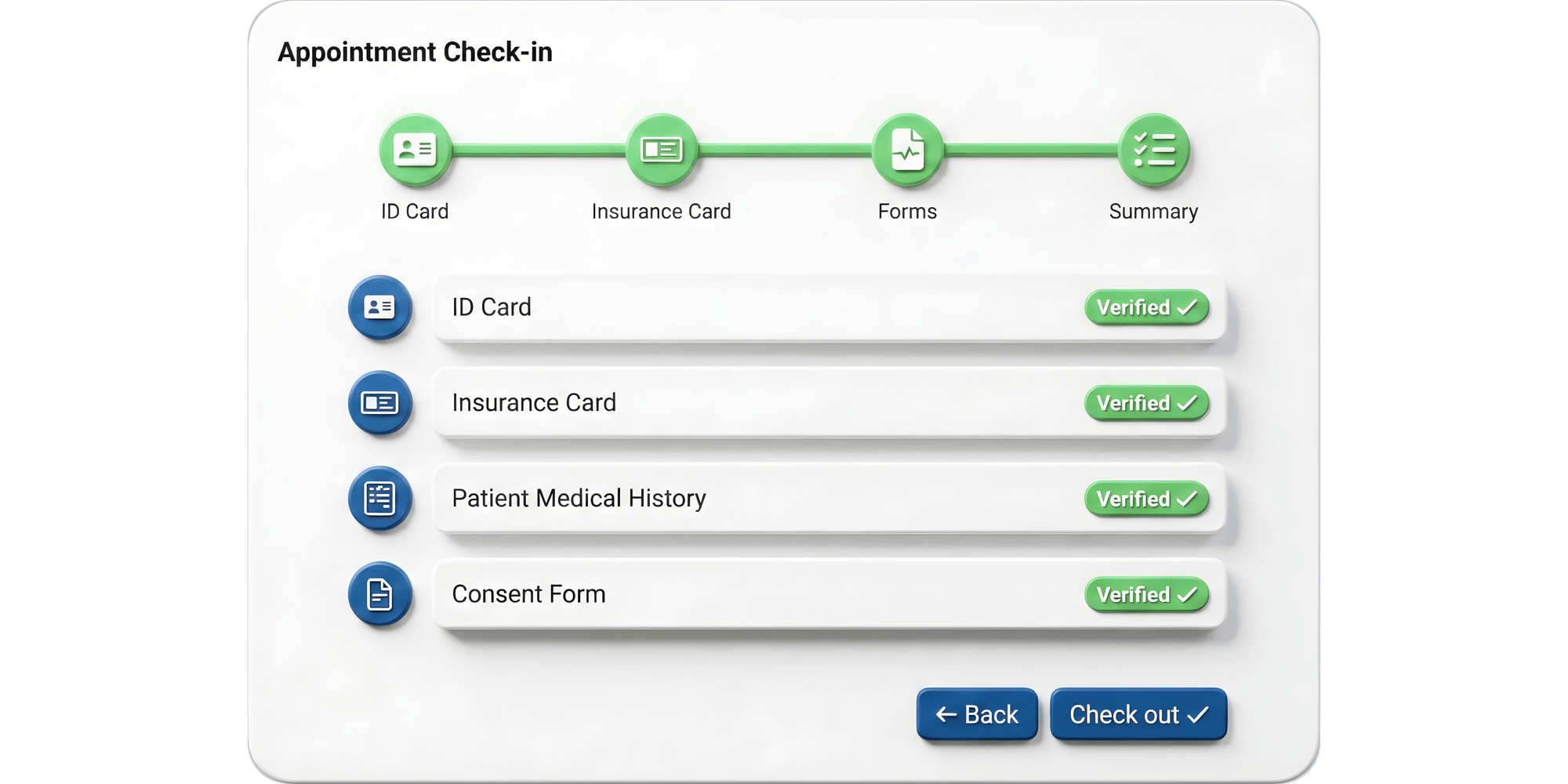 3D patient check-in workflow visualization